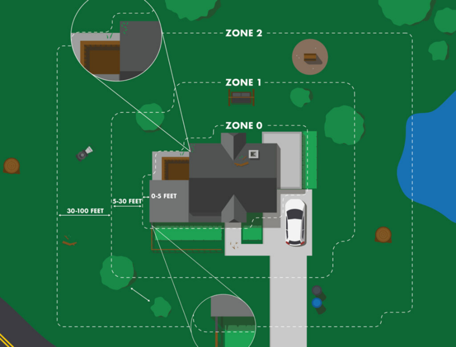 map-drawing a drawing from above a house looking at the zones